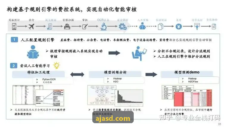 J9JITUAN动态核价与淡旺季阶梯成本核算指南