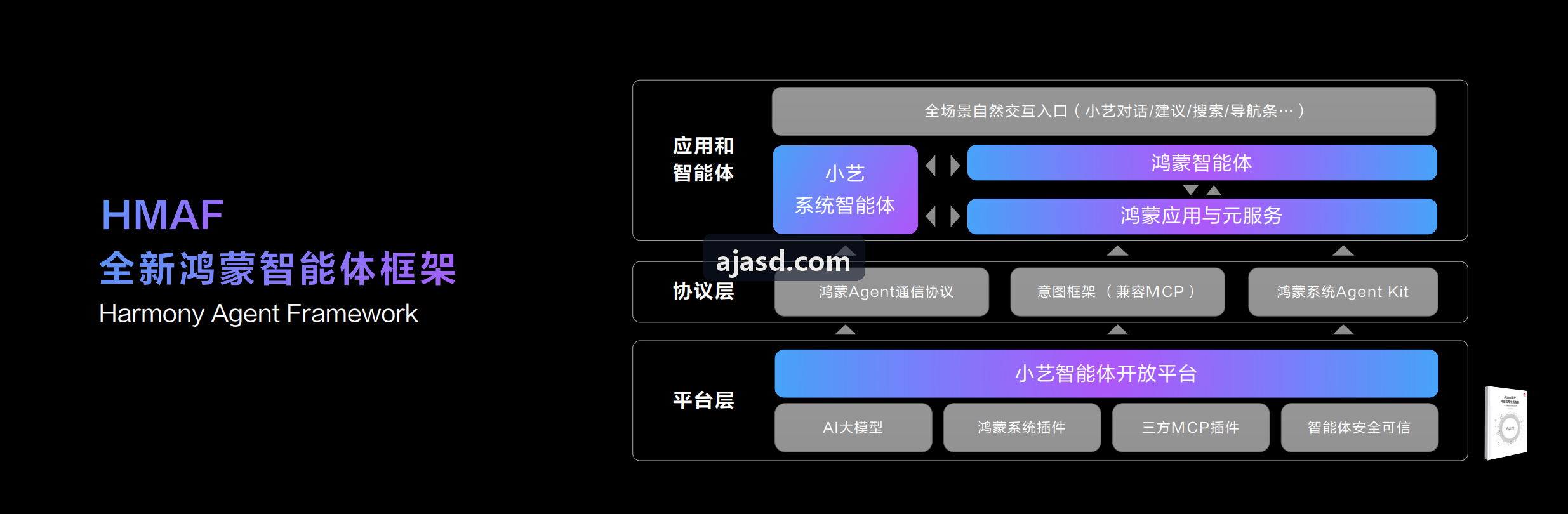 全国旅游监管服务平台与电子合同直连标准化技术实践