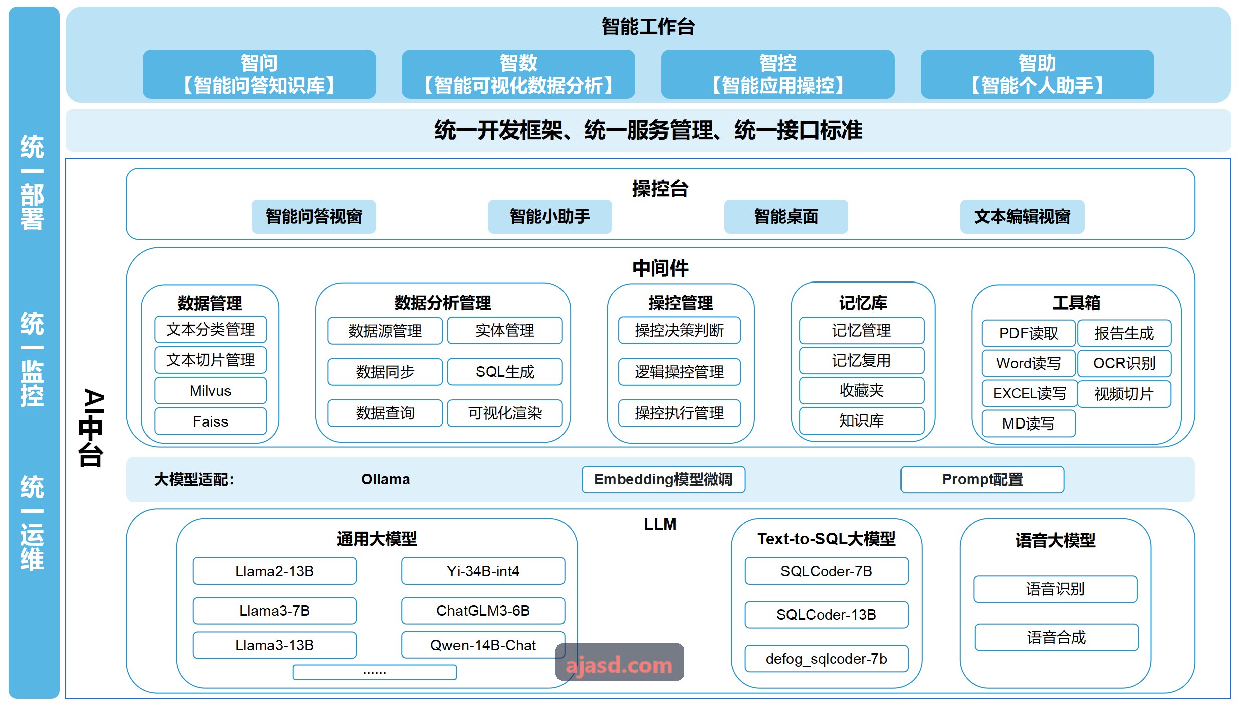 J9JITUAN集团级多渠道分销控制大屏与团期热力图